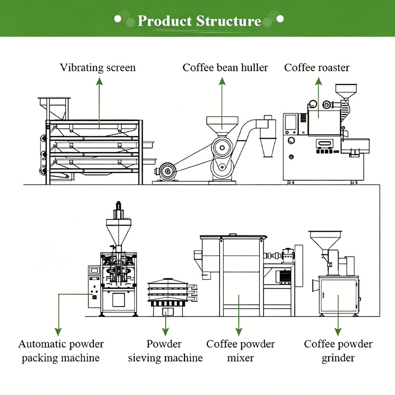 Kaffeeherstellungslinie Kaffee – Coffee Equipment Manufacturers Bewertung und Preis
